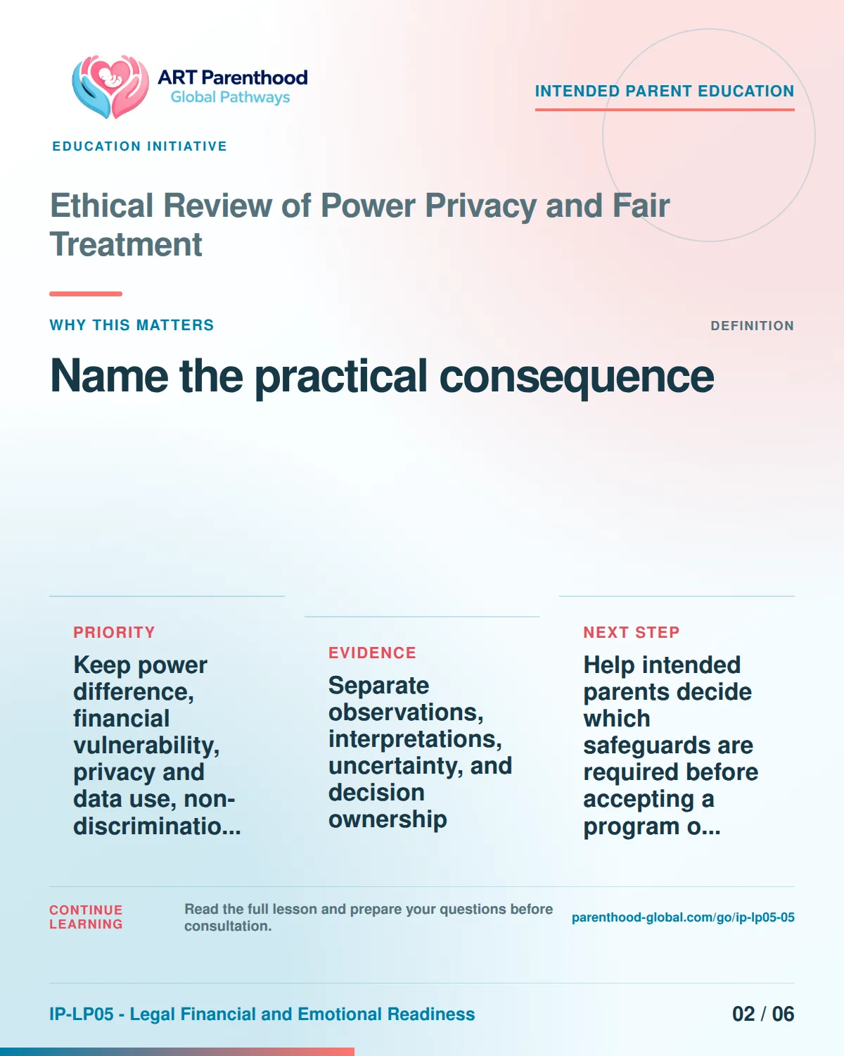 Slide 2 of six for intended parents about Ethical Review of Power Privacy and Fair Treatment: Different items answer different questions.