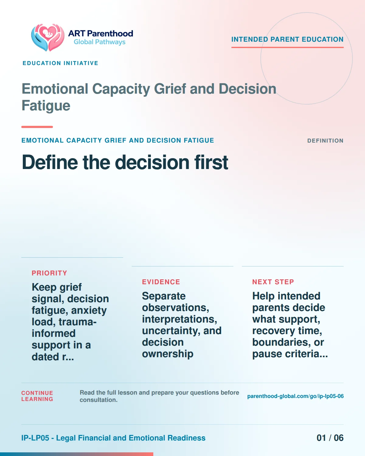 Slide 1 of six for intended parents about Emotional Capacity Grief and Decision Fatigue: Name the exact decision.