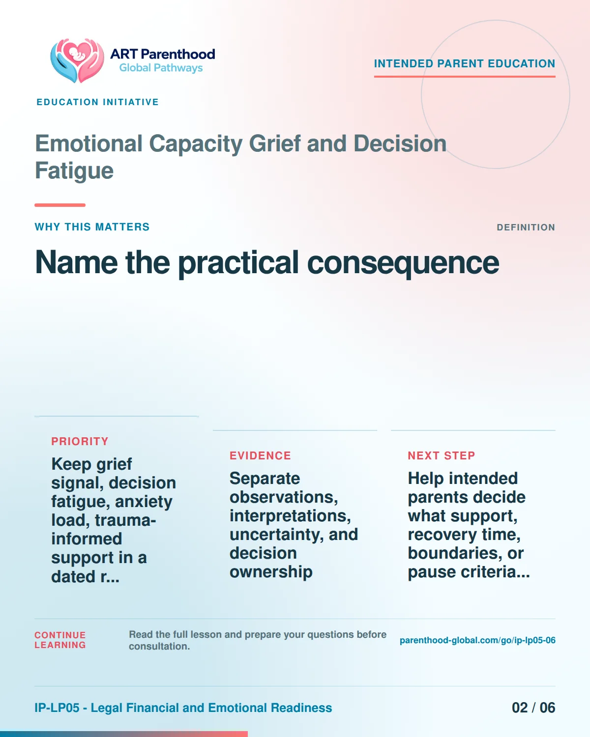 Slide 2 of six for intended parents about Emotional Capacity Grief and Decision Fatigue: Different items answer different questions.
