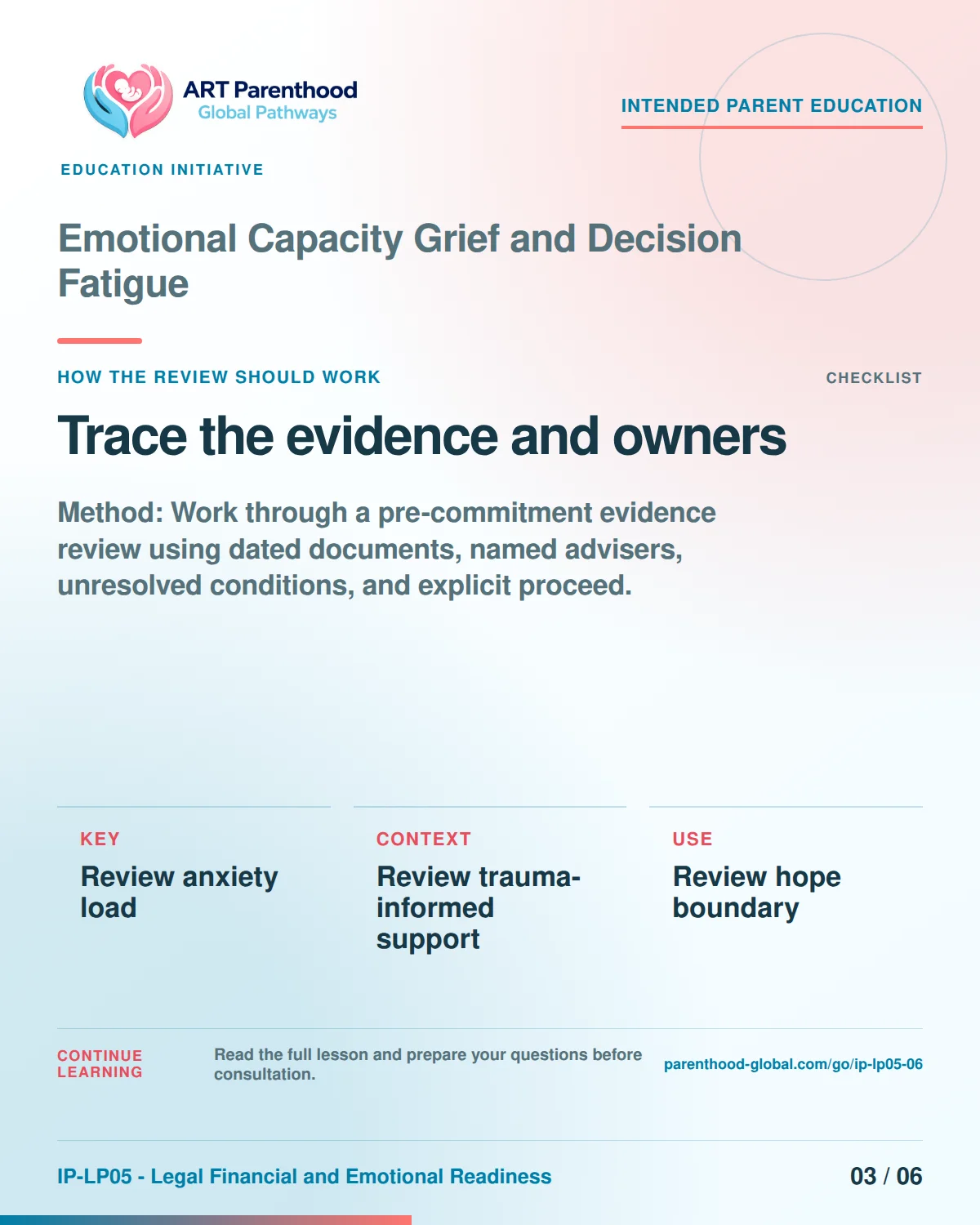 Slide 3 of six for intended parents about Emotional Capacity Grief and Decision Fatigue: Record source, date, limit, and owner.