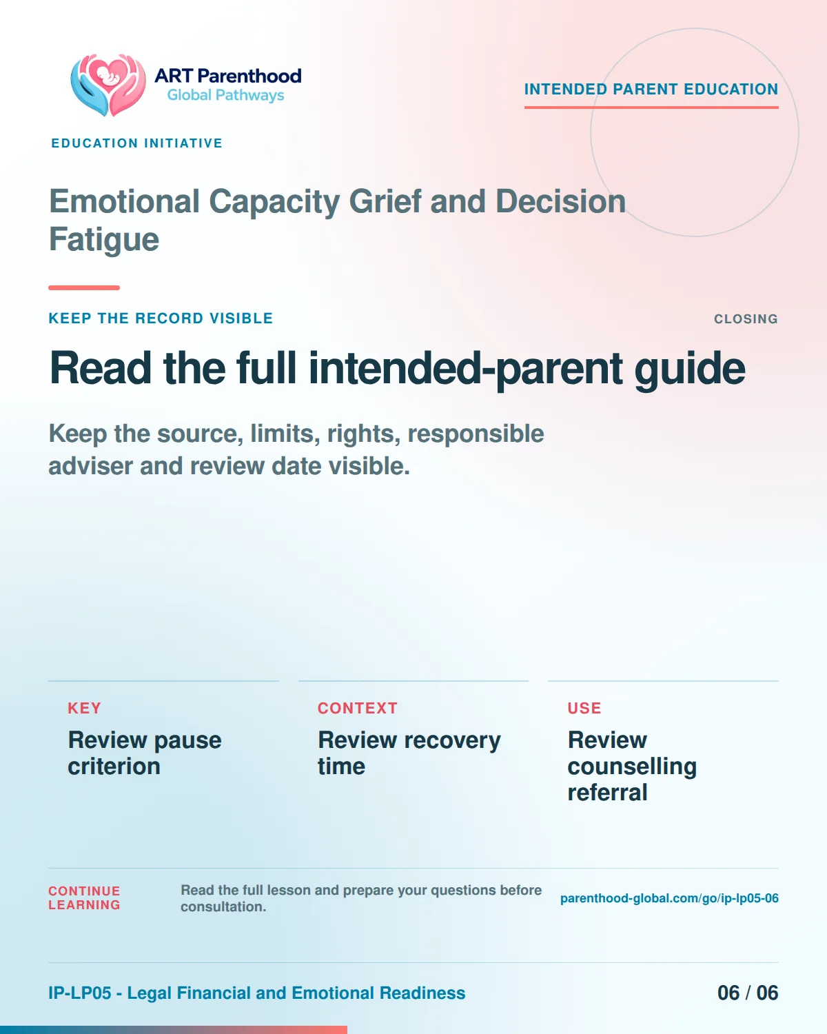 Slide 6 of six for intended parents about Emotional Capacity Grief and Decision Fatigue: Save the record and unanswered questions.
