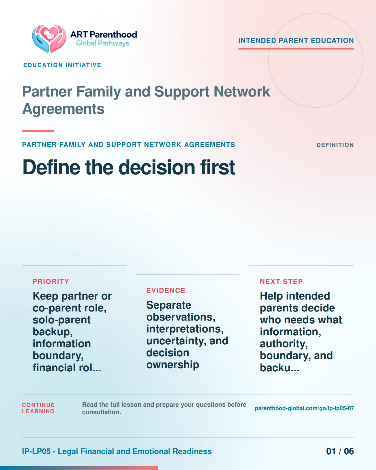 Slide 1 of six for intended parents about Partner Family and Support Network Agreements: Name the exact decision.
