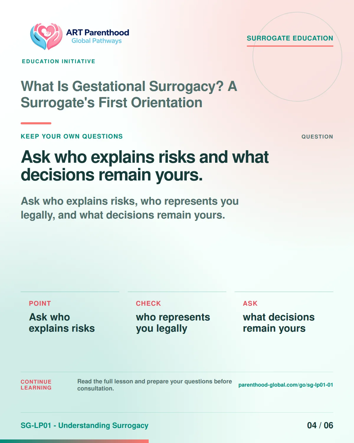 Carousel slide 4 for SG-LP01-01 encouraging surrogates to ask who explains risks, who represents them legally, and what decisions remain theirs.