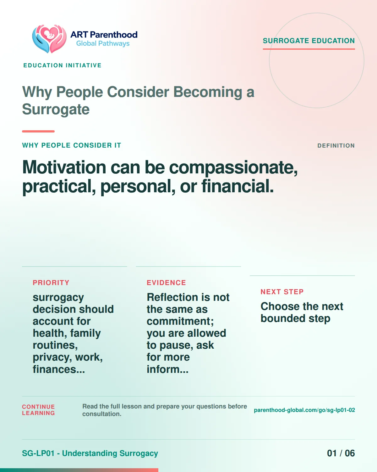 Carousel slide 1 for SG-LP01-02 about why people consider becoming a surrogate, showing that motivation can be compassionate, practical, personal, or financial.