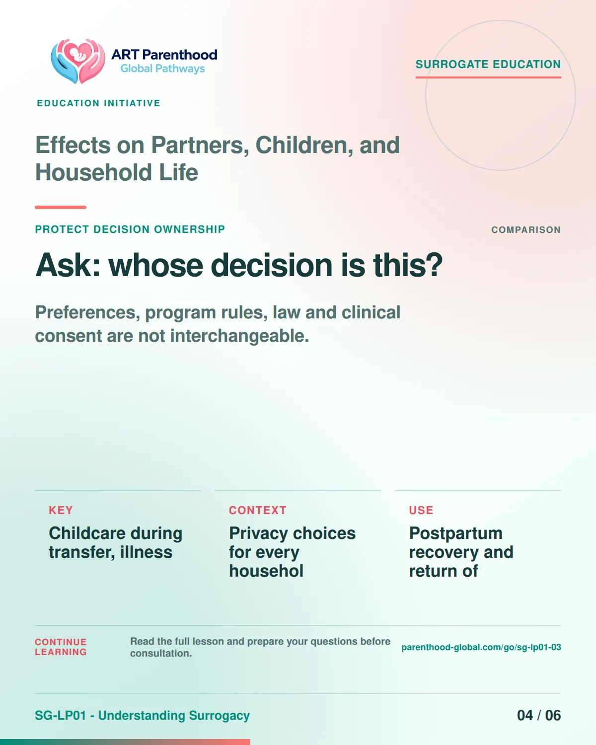 SG-LP01-03 carousel slide 4, Ask: whose decision is this? The visual uses a calm planning motif and does not imply a guaranteed pregnancy or family outcome.