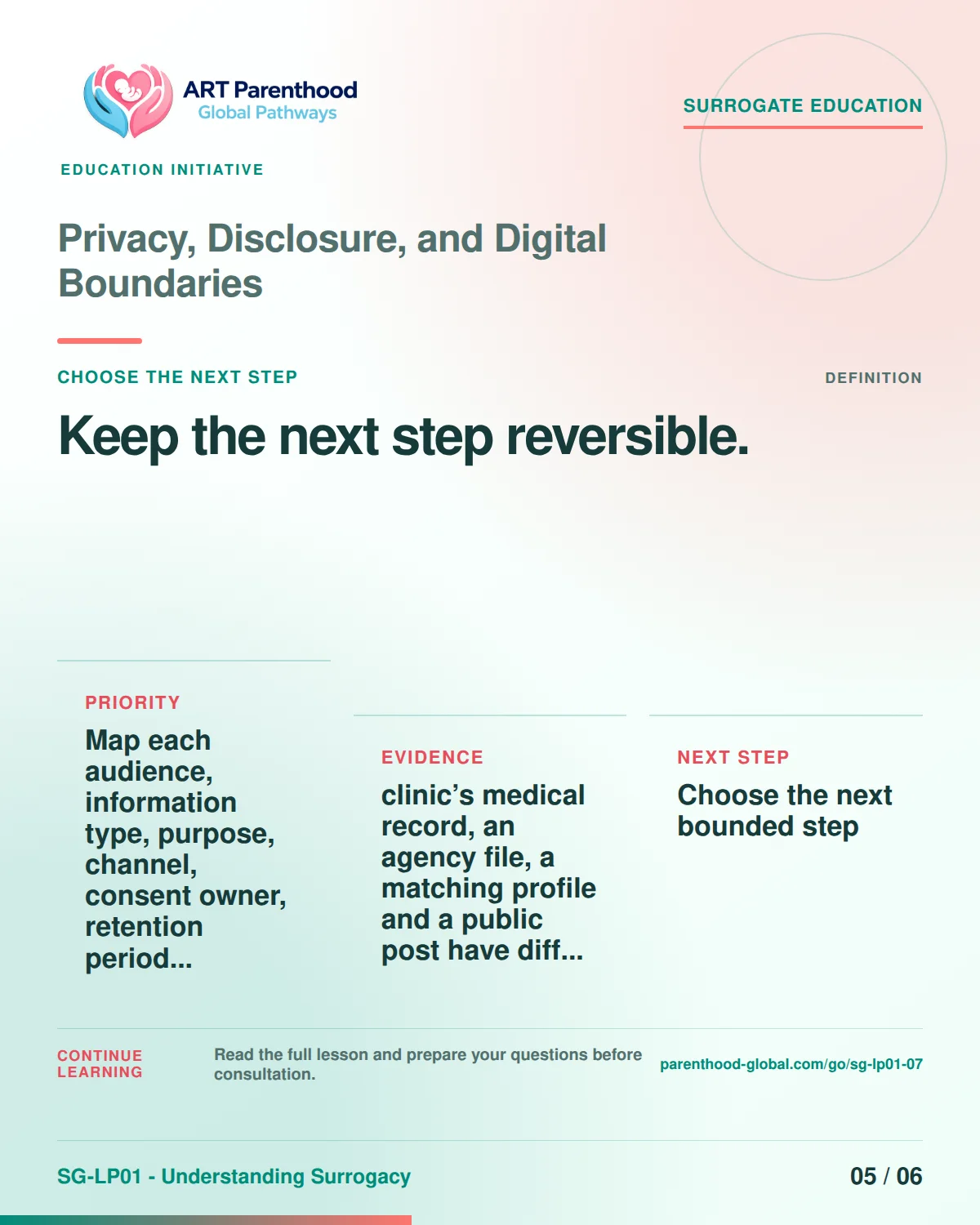 SG-LP01-07 carousel slide 5, Keep the next step reversible. The visual uses a calm planning motif and does not imply a guaranteed pregnancy or family outcome.