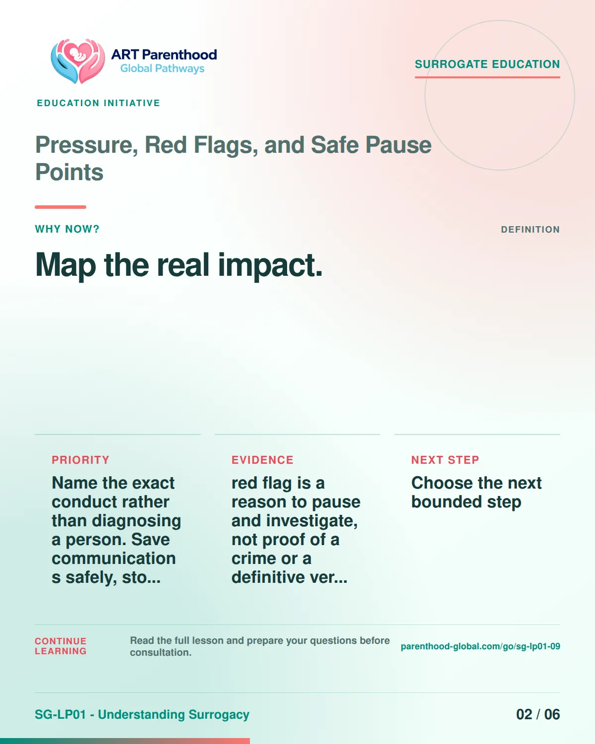SG-LP01-09 carousel slide 2, Map the real impact. The visual uses a calm planning motif and does not imply a guaranteed pregnancy or family outcome.
