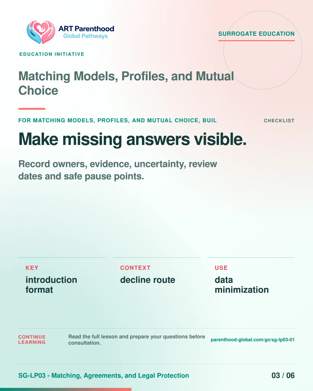 SG-LP03-01 carousel slide 3: Make missing answers visible. A calm planning visual supports surrogate autonomy without implying eligibility, pregnancy or a guaranteed outcome.