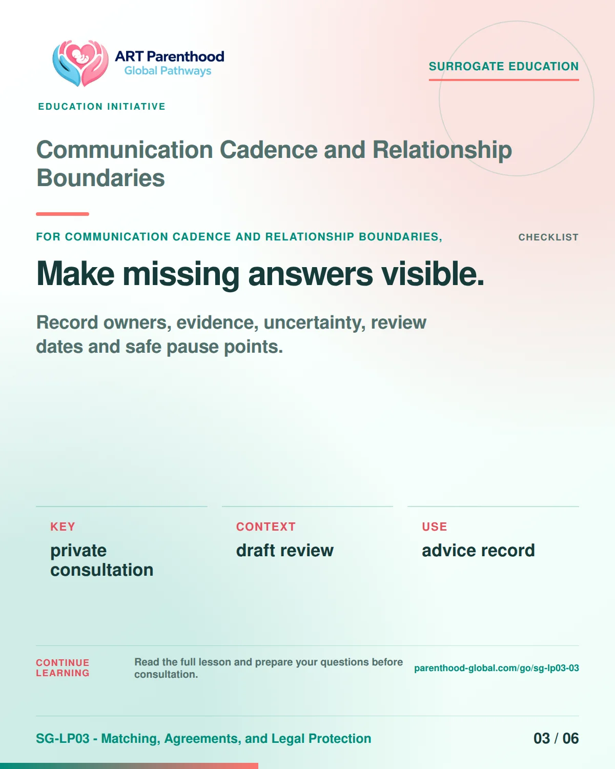 SG-LP03-03 carousel slide 3: Make missing answers visible. A calm planning visual supports surrogate autonomy without implying eligibility, pregnancy or a guaranteed outcome.