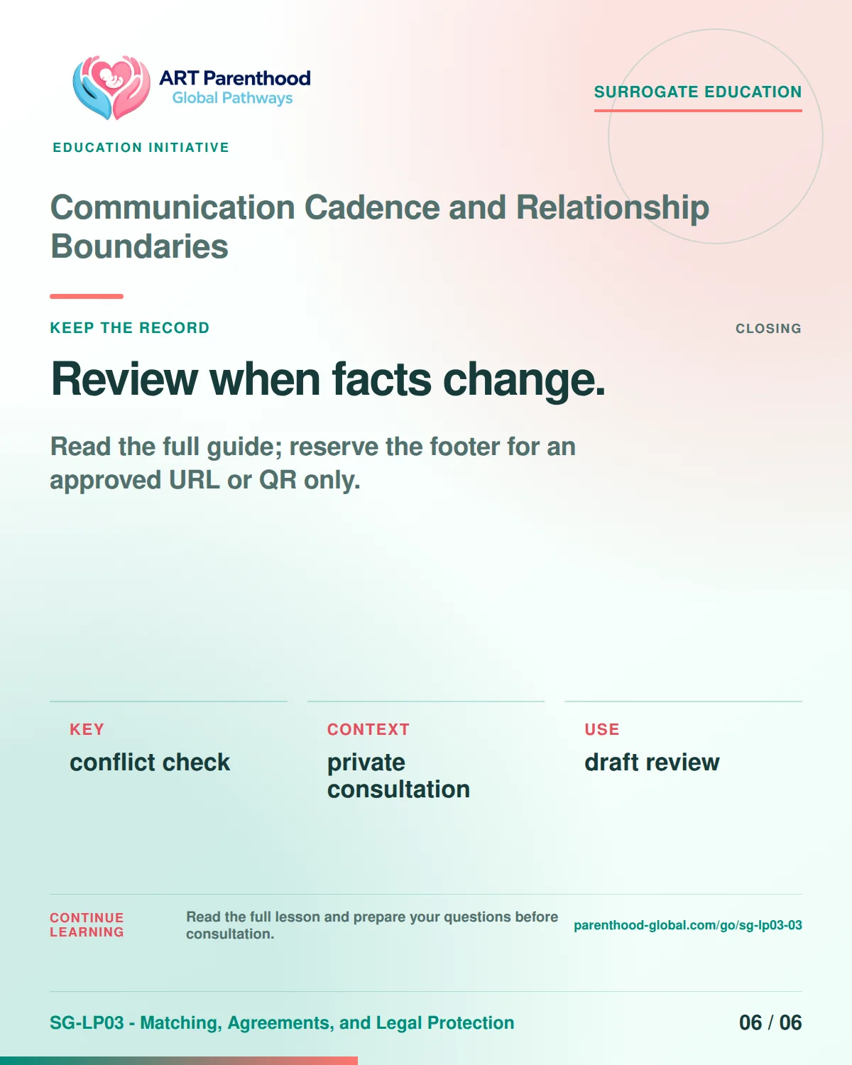 SG-LP03-03 carousel slide 6: Review when facts change. A calm planning visual supports surrogate autonomy without implying eligibility, pregnancy or a guaranteed outcome.