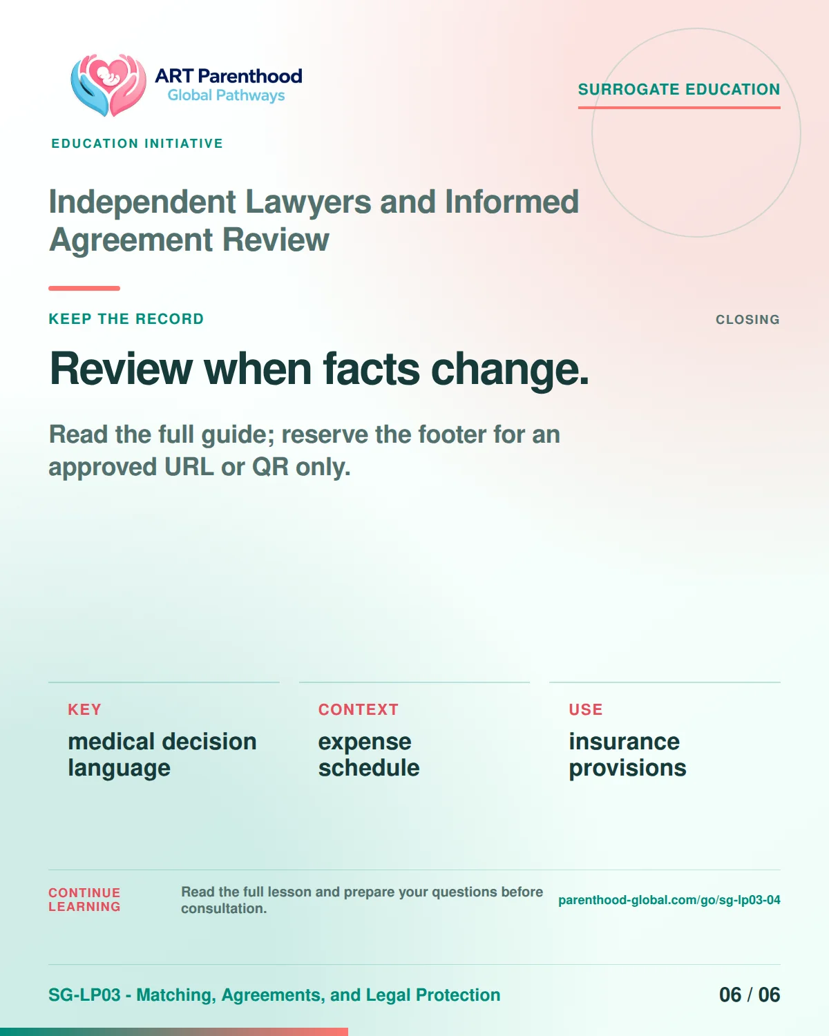 SG-LP03-04 carousel slide 6: Review when facts change. A calm planning visual supports surrogate autonomy without implying eligibility, pregnancy or a guaranteed outcome.