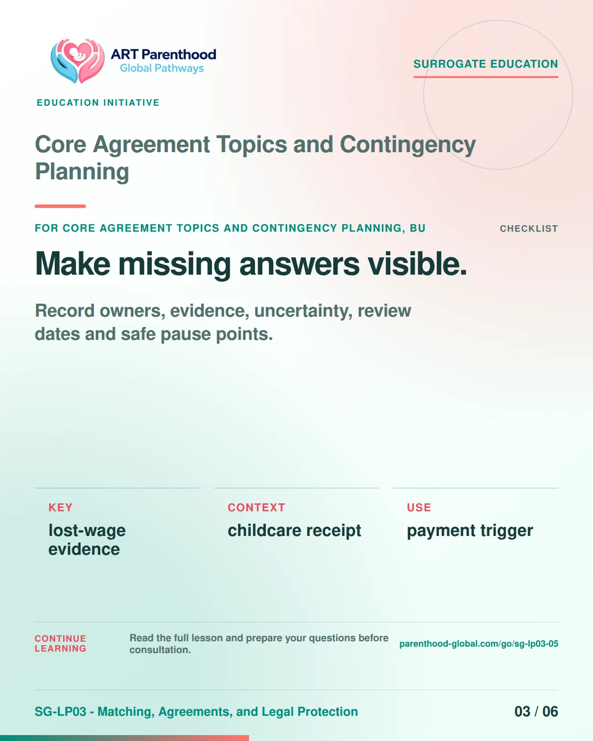SG-LP03-05 carousel slide 3: Make missing answers visible. A calm planning visual supports surrogate autonomy without implying eligibility, pregnancy or a guaranteed outcome.
