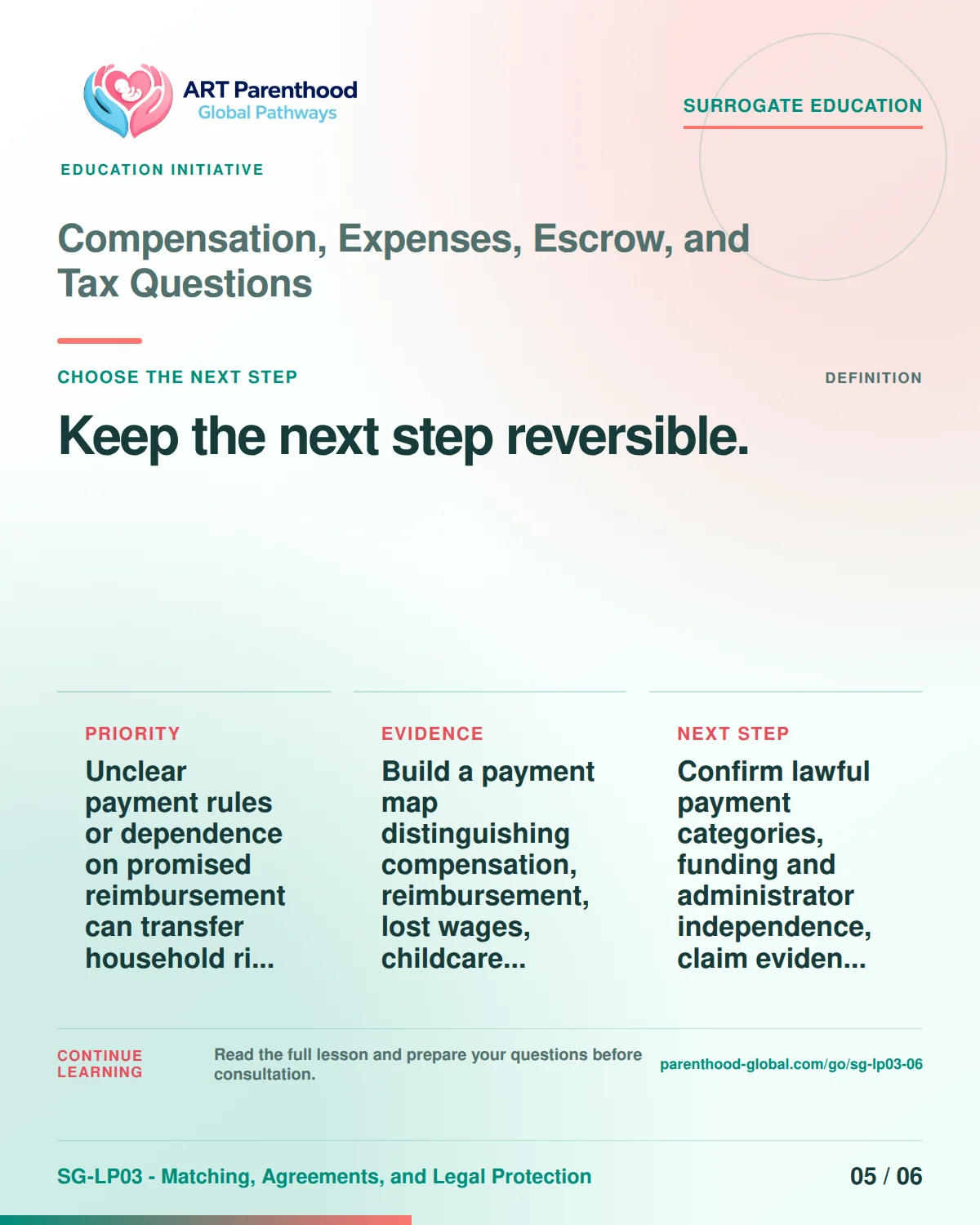 SG-LP03-06 carousel slide 5: Keep the next step reversible. A calm planning visual supports surrogate autonomy without implying eligibility, pregnancy or a guaranteed outcome.