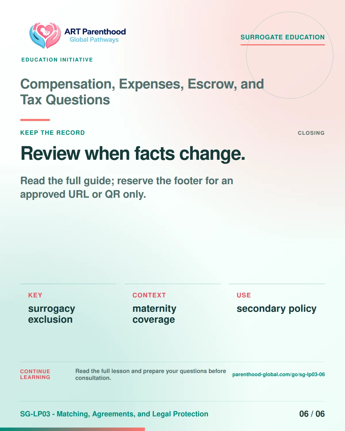 SG-LP03-06 carousel slide 6: Review when facts change. A calm planning visual supports surrogate autonomy without implying eligibility, pregnancy or a guaranteed outcome.