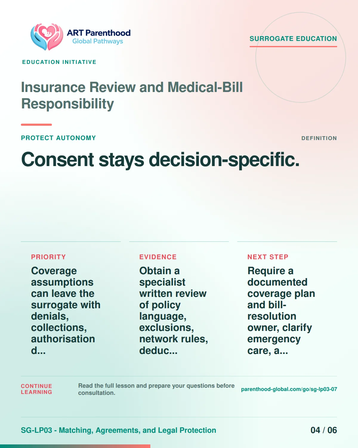 SG-LP03-07 carousel slide 4: Consent stays decision-specific. A calm planning visual supports surrogate autonomy without implying eligibility, pregnancy or a guaranteed outcome.