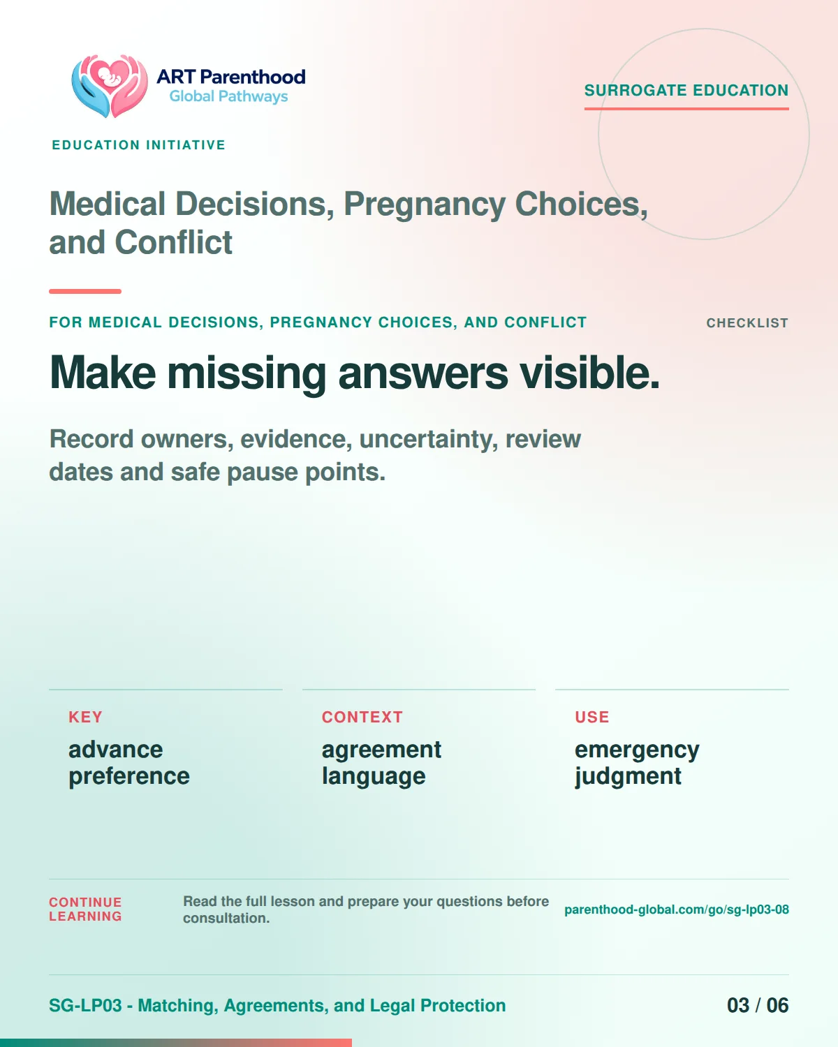 SG-LP03-08 carousel slide 3: Make missing answers visible. A calm planning visual supports surrogate autonomy without implying eligibility, pregnancy or a guaranteed outcome.