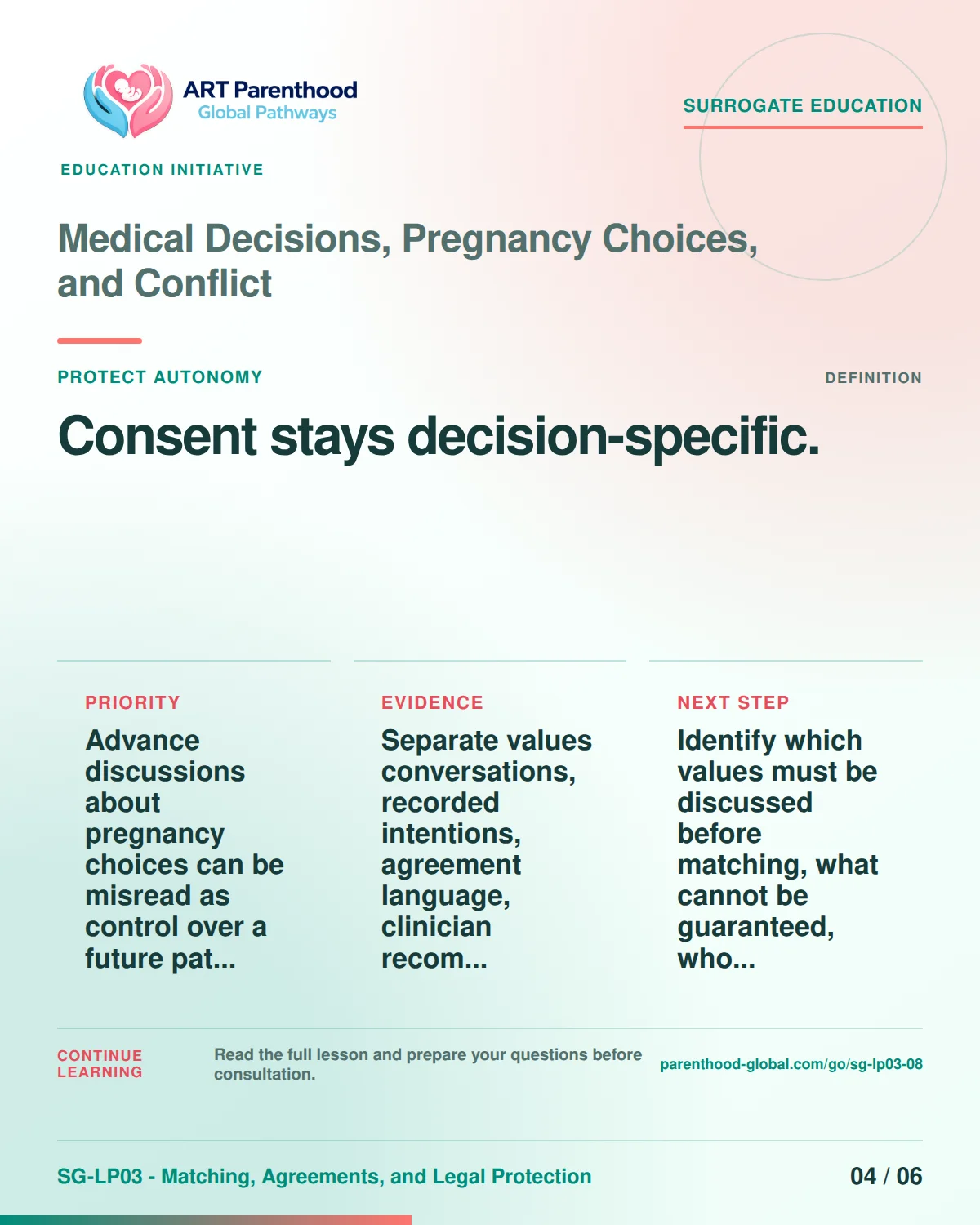 SG-LP03-08 carousel slide 4: Consent stays decision-specific. A calm planning visual supports surrogate autonomy without implying eligibility, pregnancy or a guaranteed outcome.