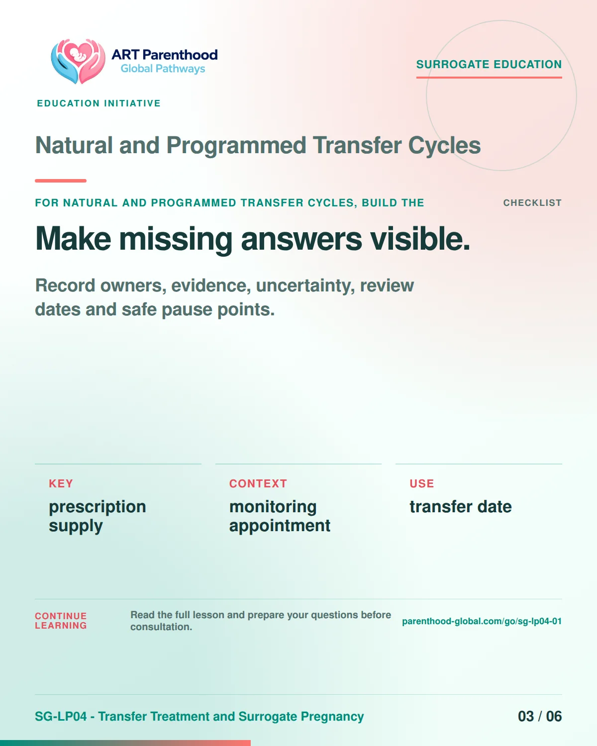 SG-LP04-01 carousel slide 3: Make missing answers visible. A calm planning visual supports surrogate autonomy without implying eligibility, pregnancy or a guaranteed outcome.
