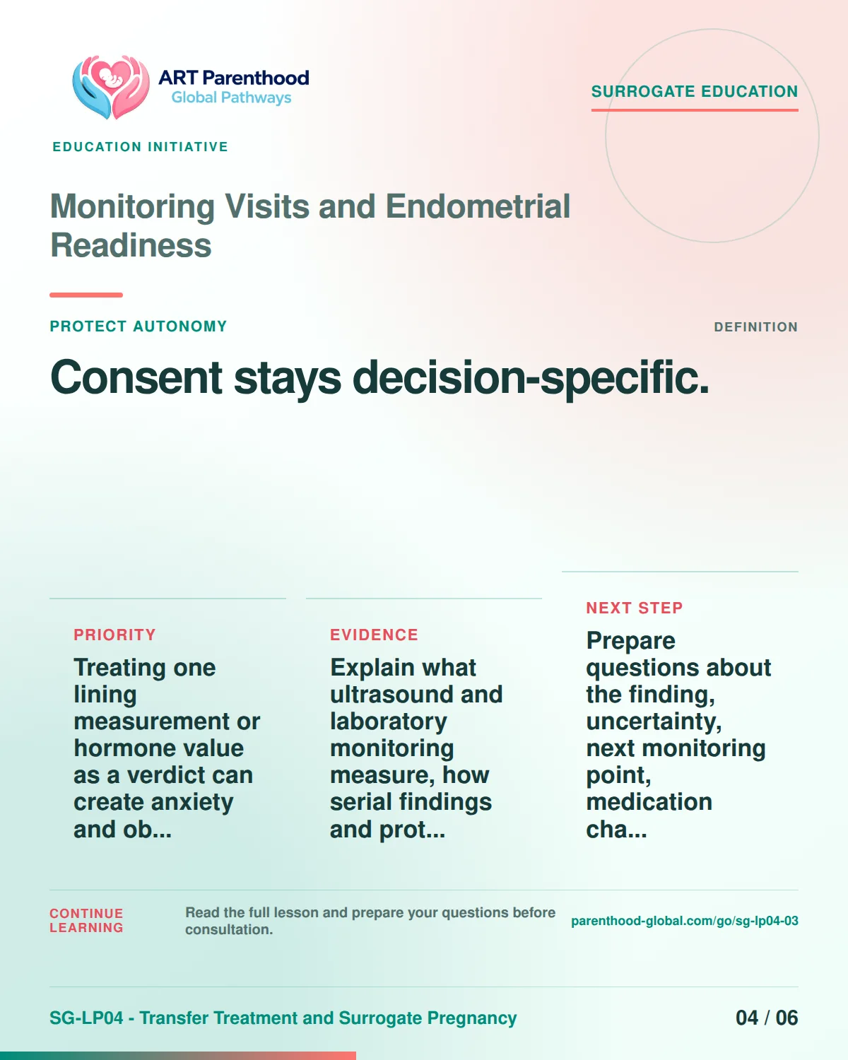 SG-LP04-03 carousel slide 4: Consent stays decision-specific. A calm planning visual supports surrogate autonomy without implying eligibility, pregnancy or a guaranteed outcome.