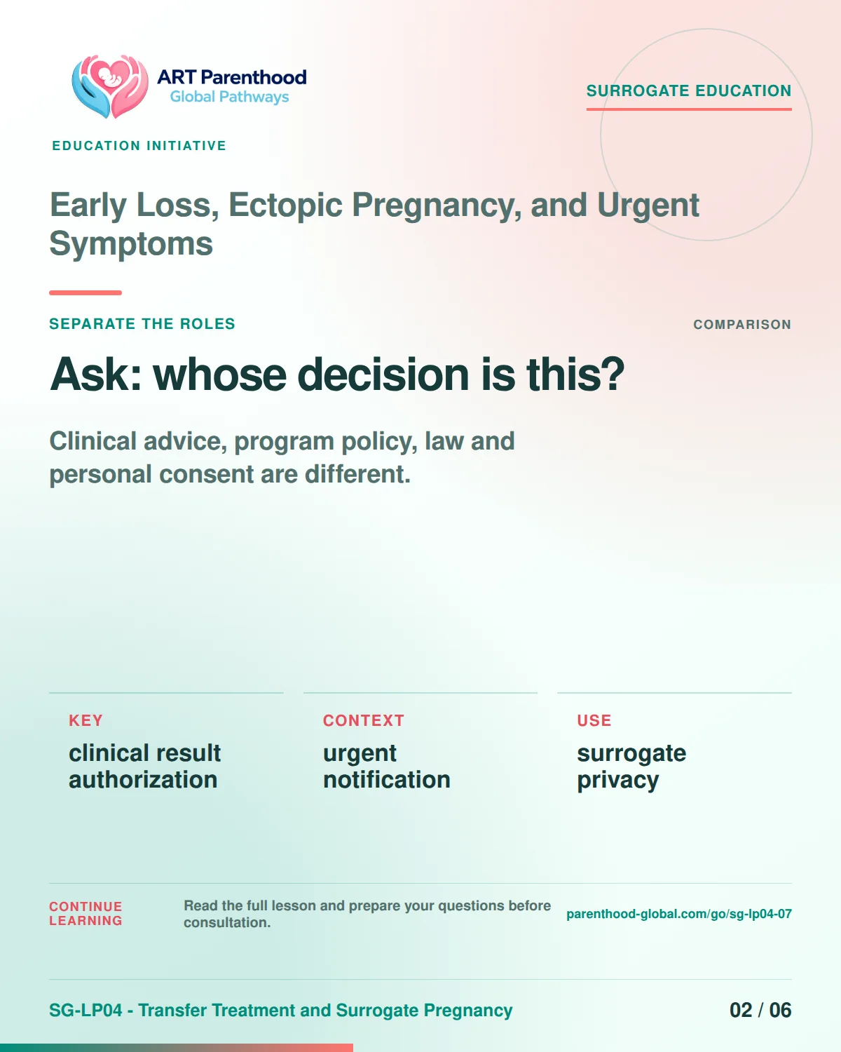 SG-LP04-07 carousel slide 2: Ask: whose decision is this? A calm planning visual supports surrogate autonomy without implying eligibility, pregnancy or a guaranteed outcome.
