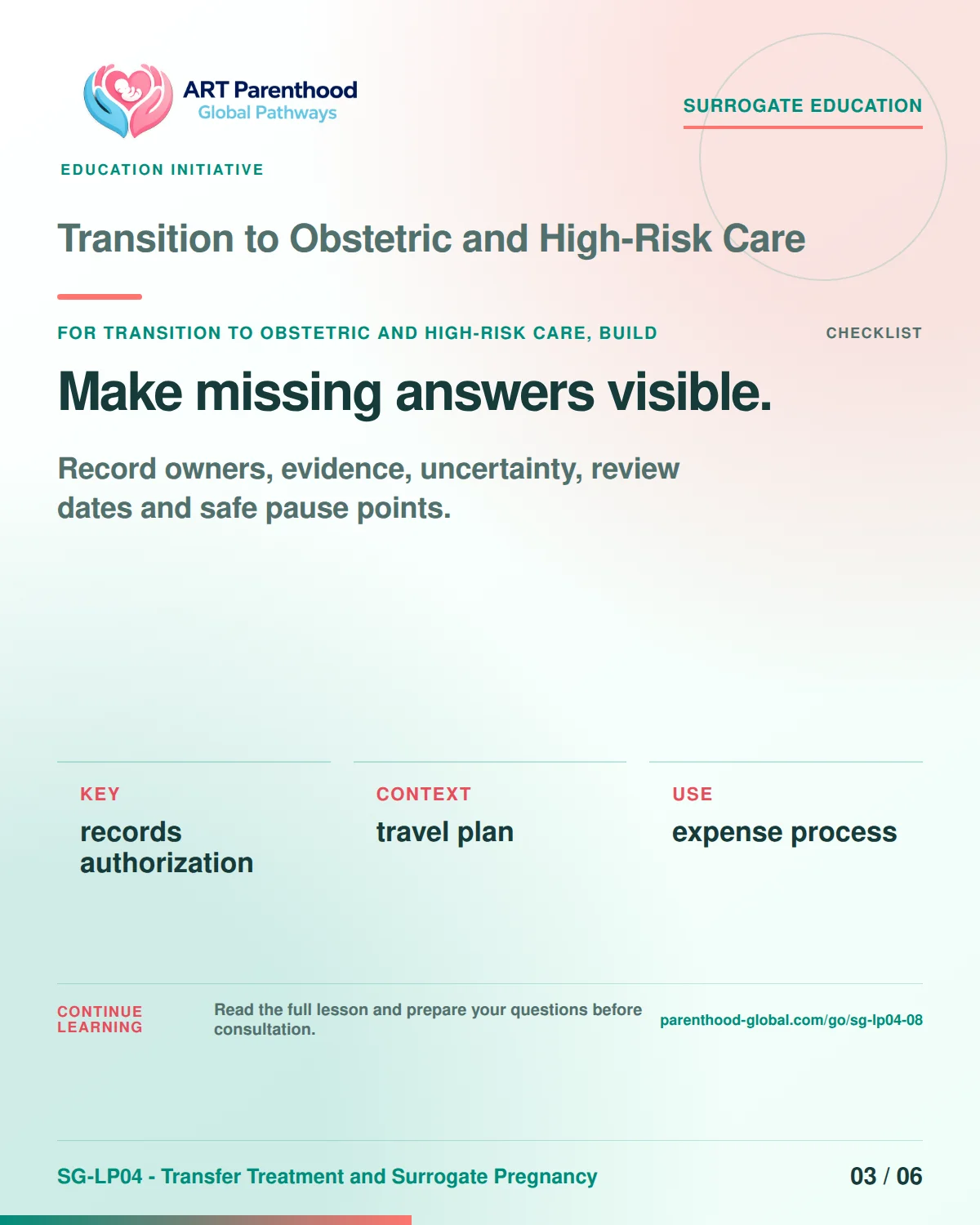 SG-LP04-08 carousel slide 3: Make missing answers visible. A calm planning visual supports surrogate autonomy without implying eligibility, pregnancy or a guaranteed outcome.