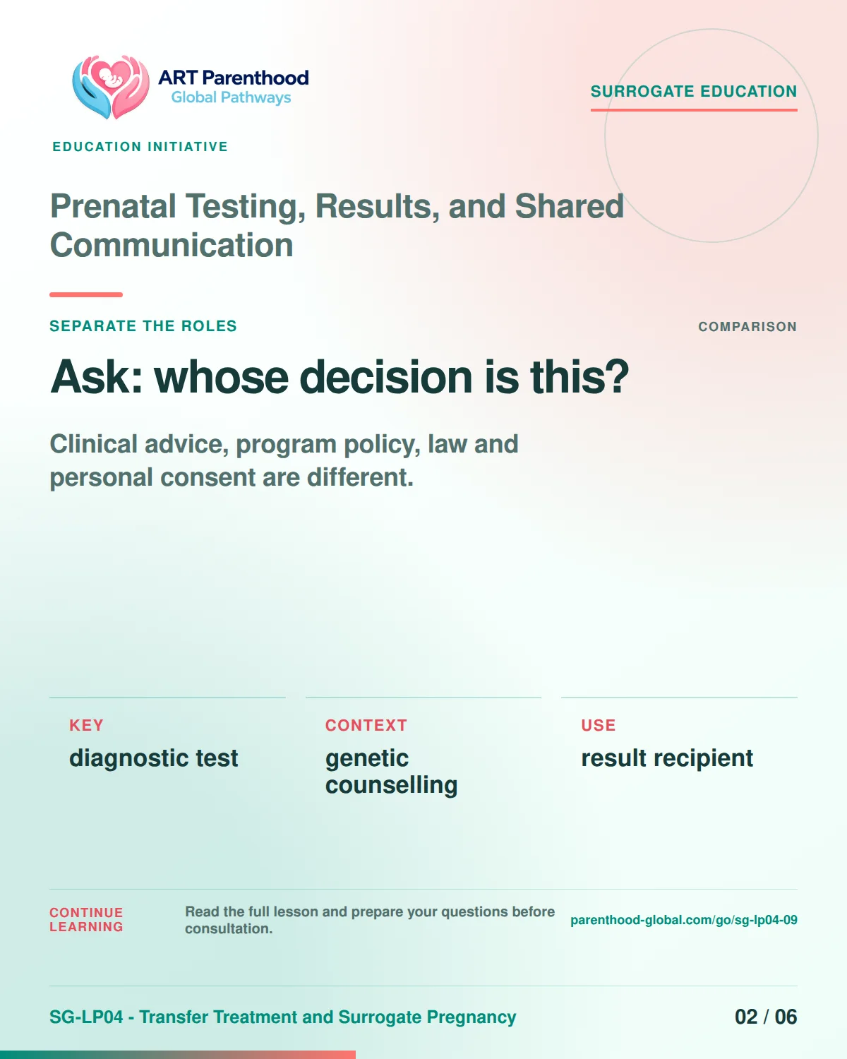 SG-LP04-09 carousel slide 2: Ask: whose decision is this? A calm planning visual supports surrogate autonomy without implying eligibility, pregnancy or a guaranteed outcome.