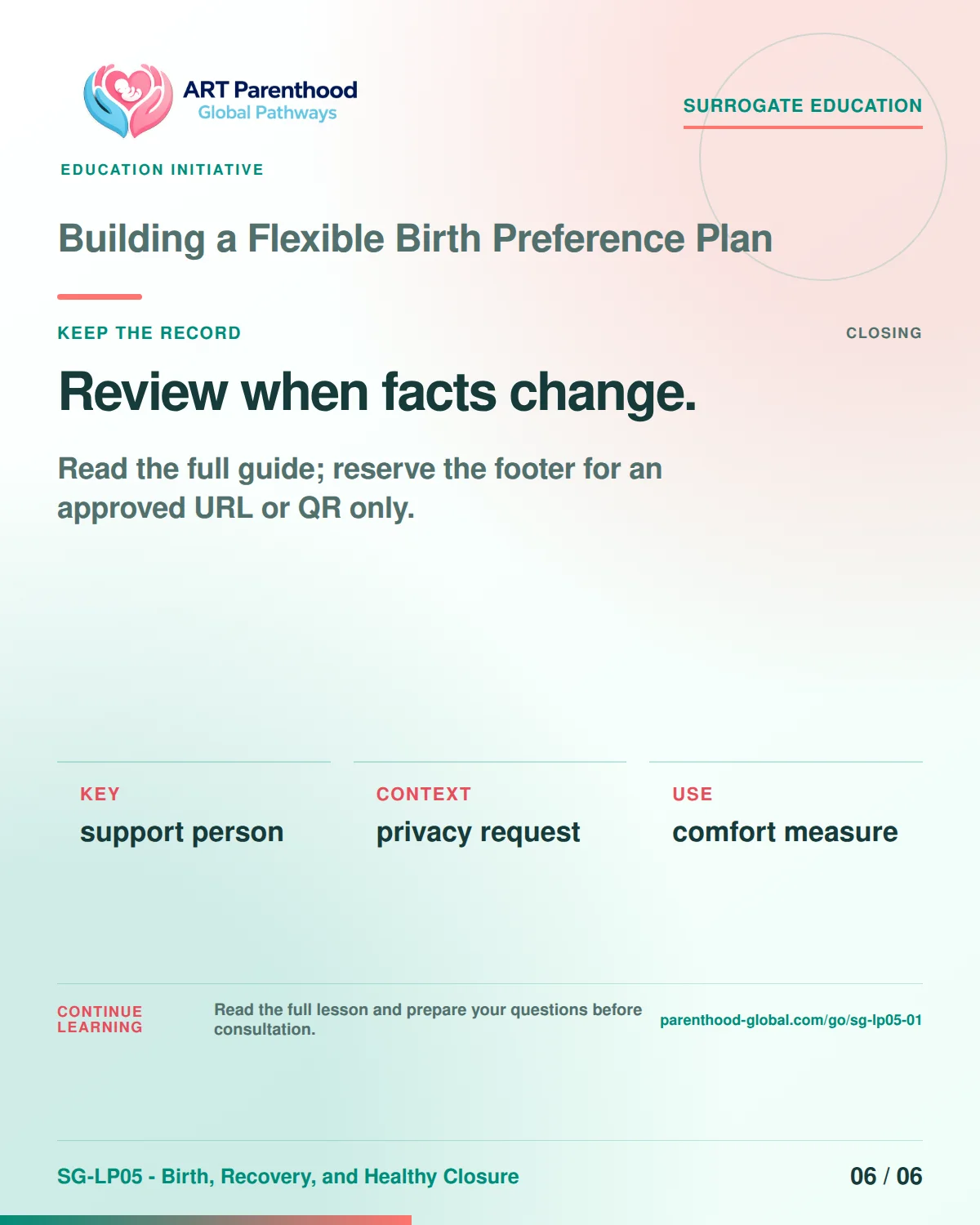 SG-LP05-01 carousel slide 6: Review when facts change. A calm planning visual supports surrogate autonomy without implying eligibility, pregnancy or a guaranteed outcome.