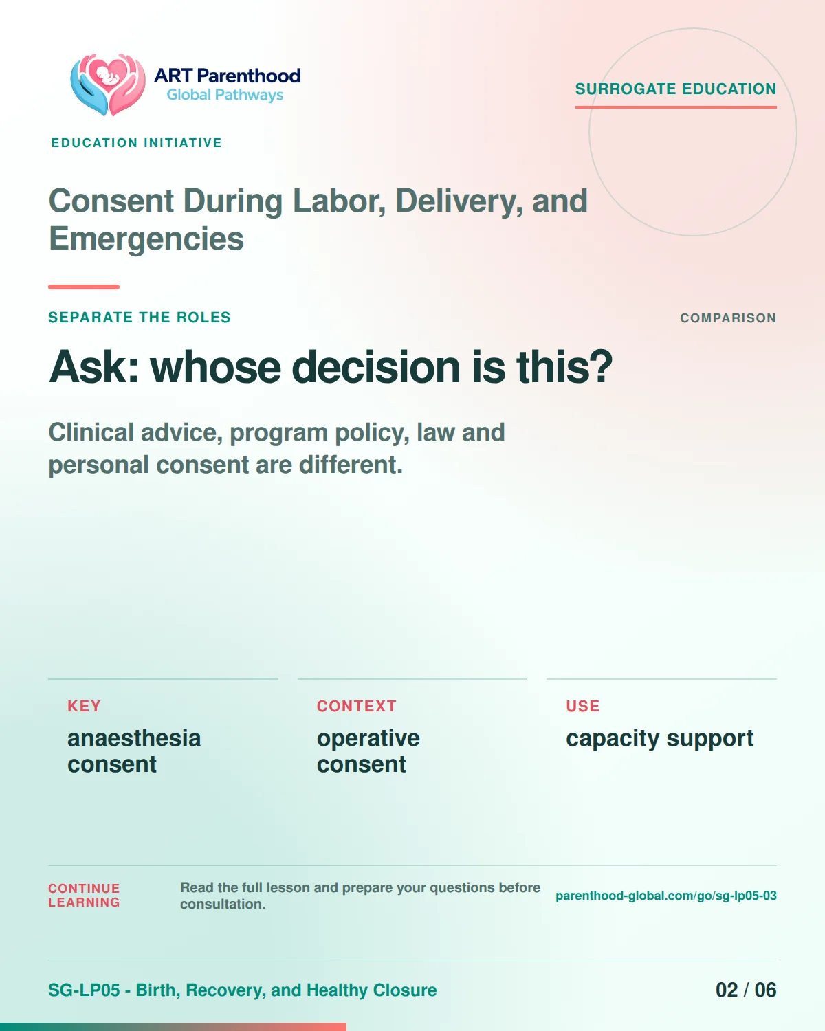 SG-LP05-03 carousel slide 2: Ask: whose decision is this? A calm planning visual supports surrogate autonomy without implying eligibility, pregnancy or a guaranteed outcome.
