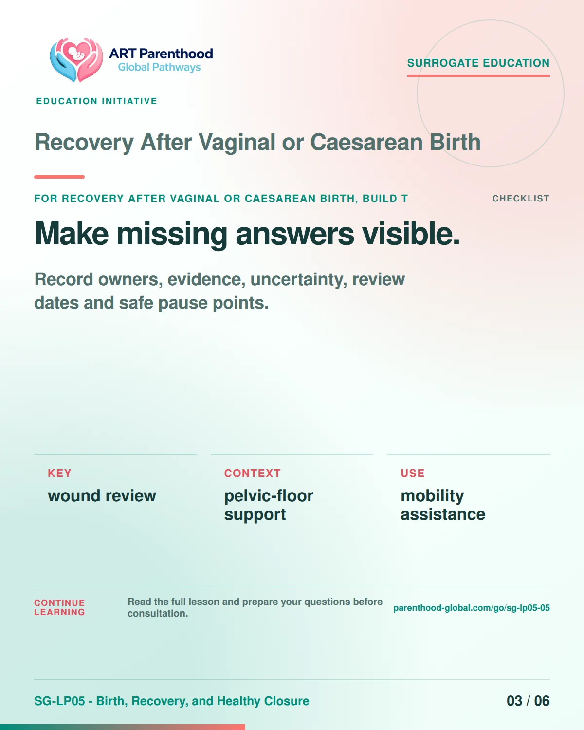SG-LP05-05 carousel slide 3: Make missing answers visible. A calm planning visual supports surrogate autonomy without implying eligibility, pregnancy or a guaranteed outcome.