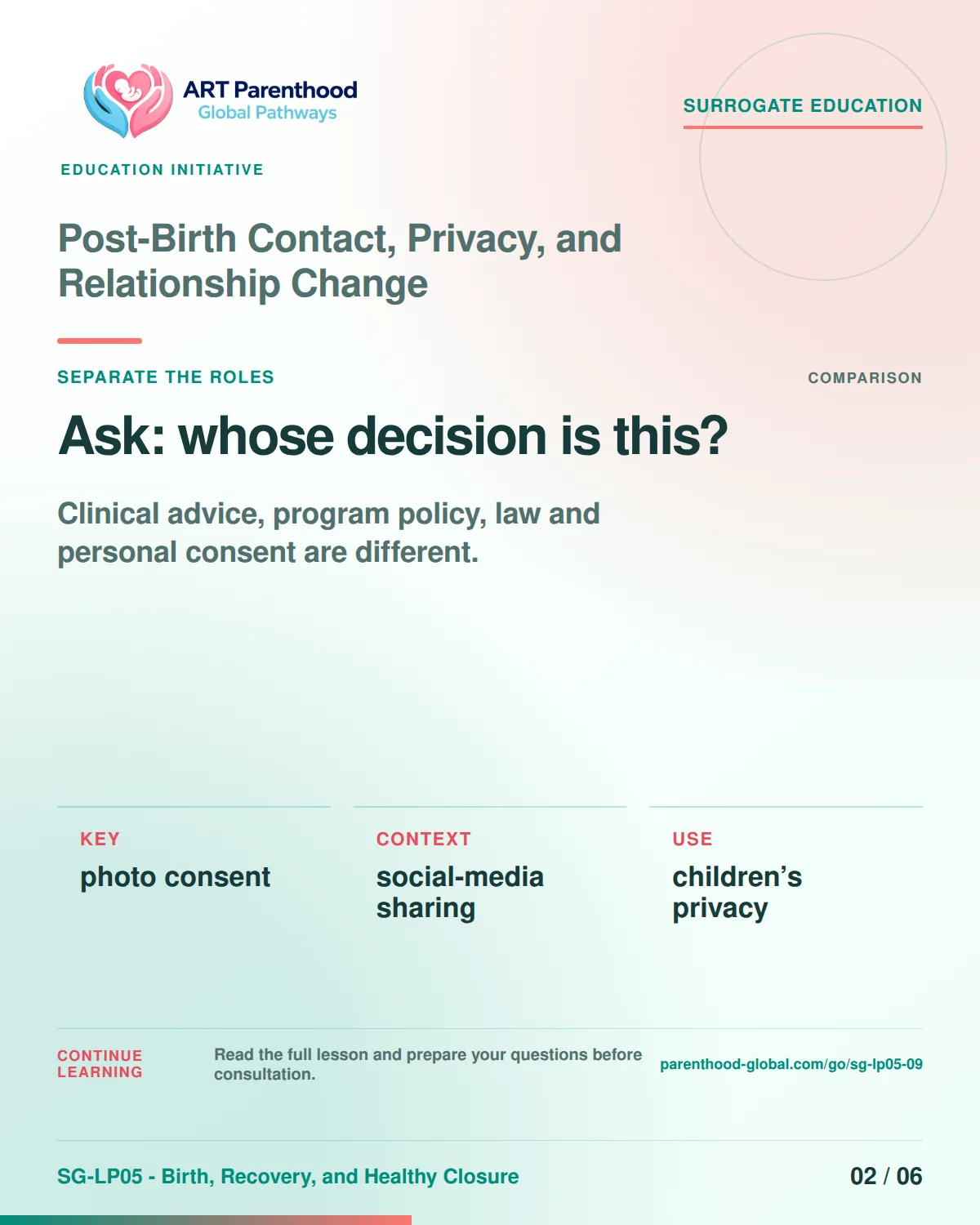 SG-LP05-09 carousel slide 2: Ask: whose decision is this? A calm planning visual supports surrogate autonomy without implying eligibility, pregnancy or a guaranteed outcome.