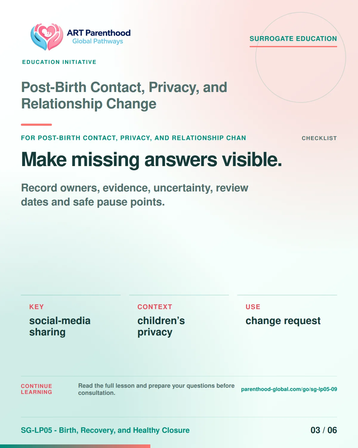 SG-LP05-09 carousel slide 3: Make missing answers visible. A calm planning visual supports surrogate autonomy without implying eligibility, pregnancy or a guaranteed outcome.